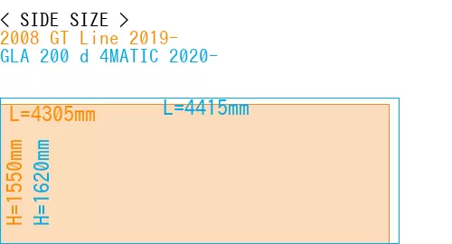 #2008 GT Line 2019- + GLA 200 d 4MATIC 2020-